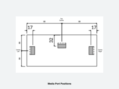 Media Port Positions