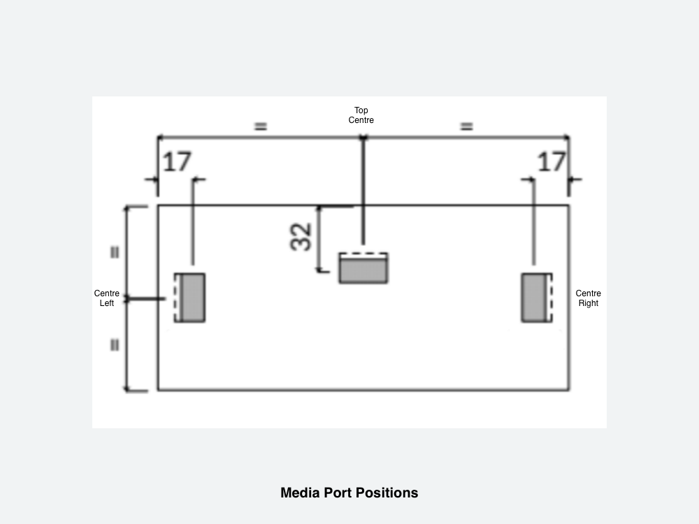 Media Port Positions