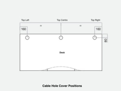 Cable Hole Positions