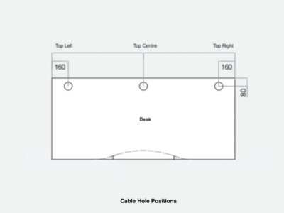 Cable Hole Positions