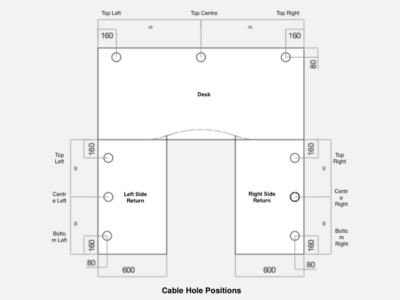 Cable Hole Positions