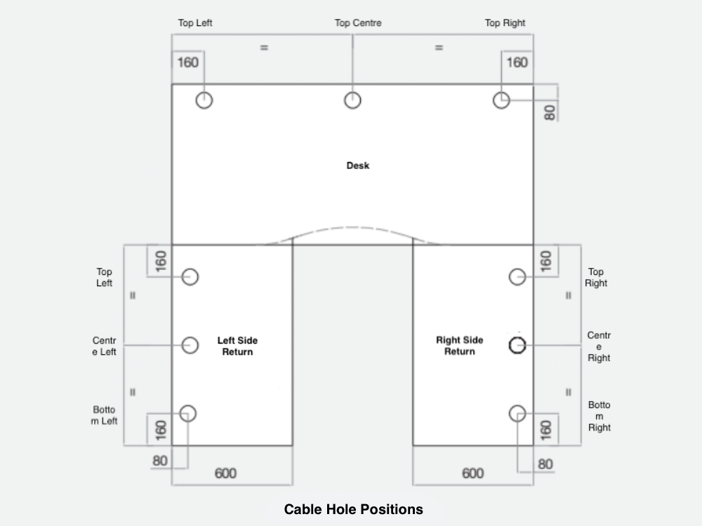 Cable Hole Positions