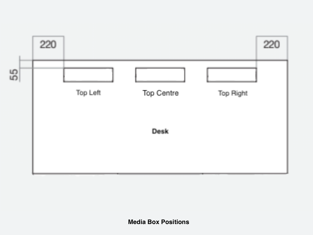 Media Box Positions