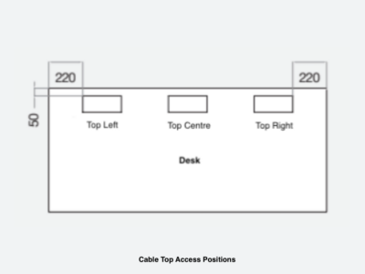 Top Access Positions
