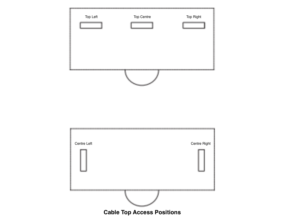 Top Access Positions