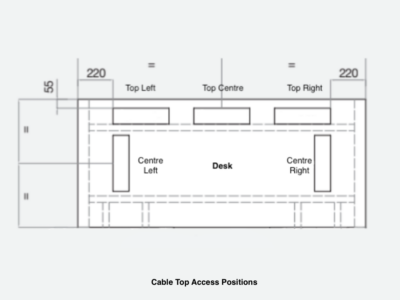 Top Access Positions