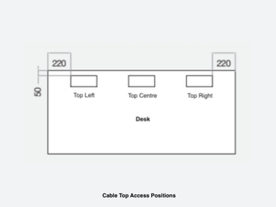 Cable Top Access Positions