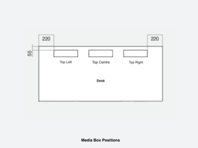 Media Box Positions