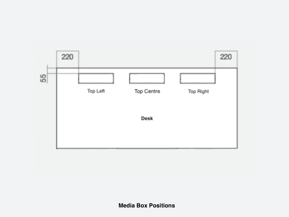 Media Box Positions