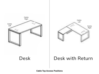 Top Access Positions