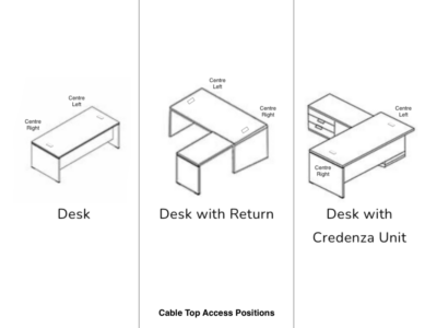 Top Access Positions