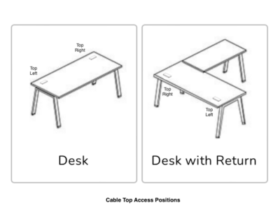 Cable Top Access Positions