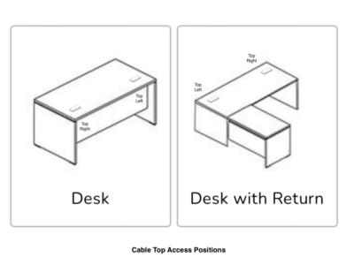 Cable Top Access Positions