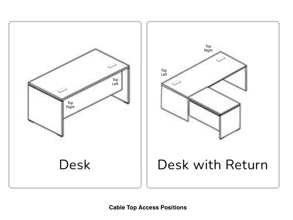 Cable Top Access Positions