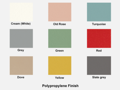 Polypropylene Finish