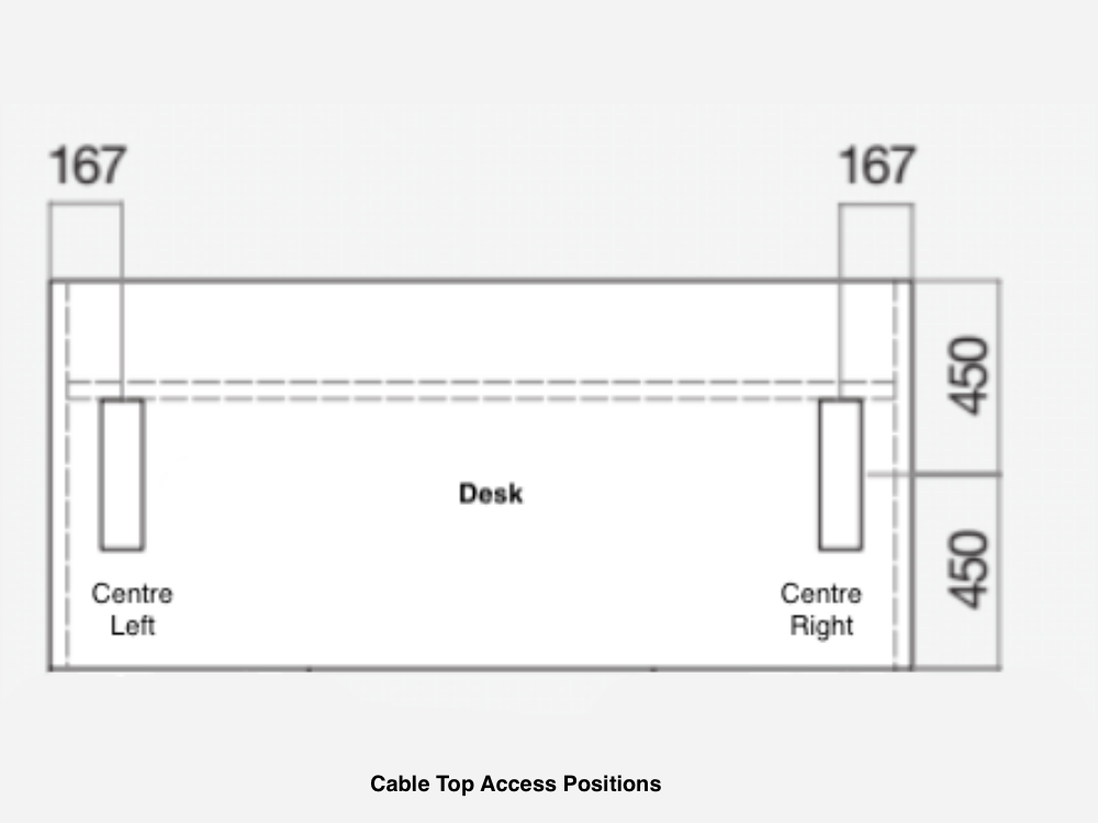 Top Access Positions