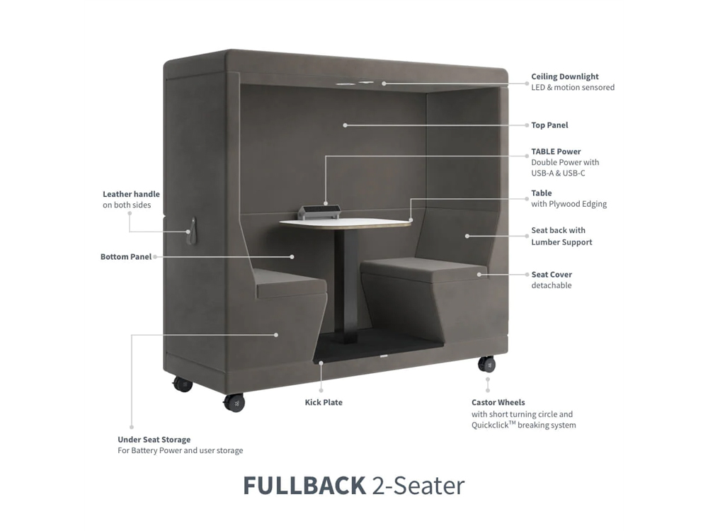 Valentina 2 Seater Mobile Pods With Work Table Open 2 Seater Full Panel Specificartions