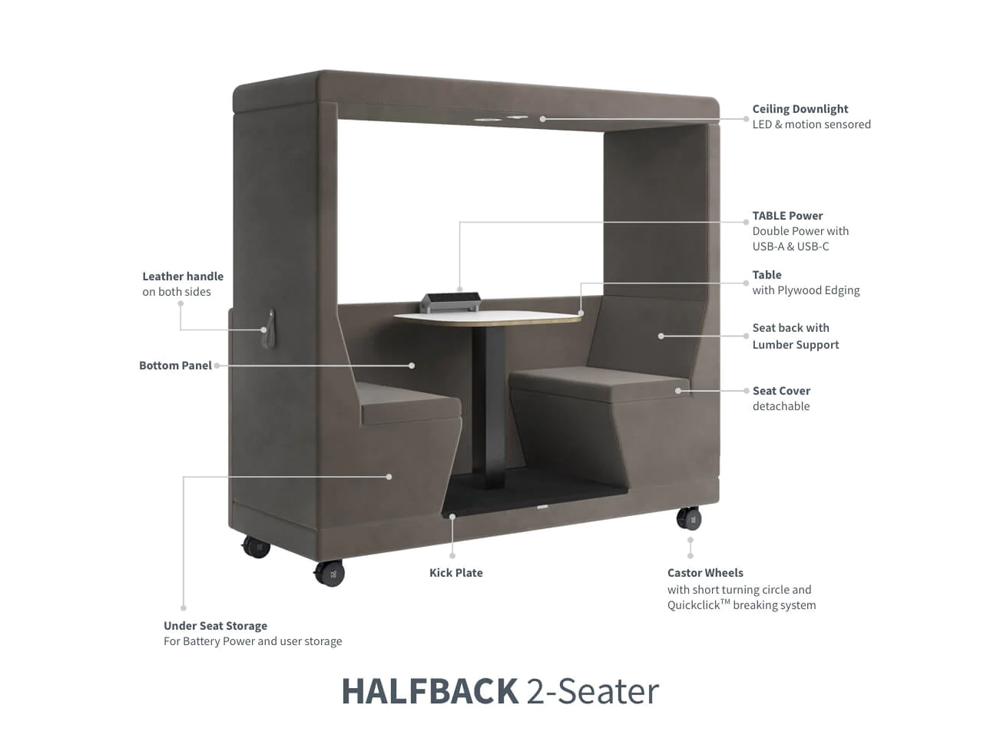 Valentina 2 Seater Mobile Pods With Work Table Open 2 Seater Half Panel Specificartions