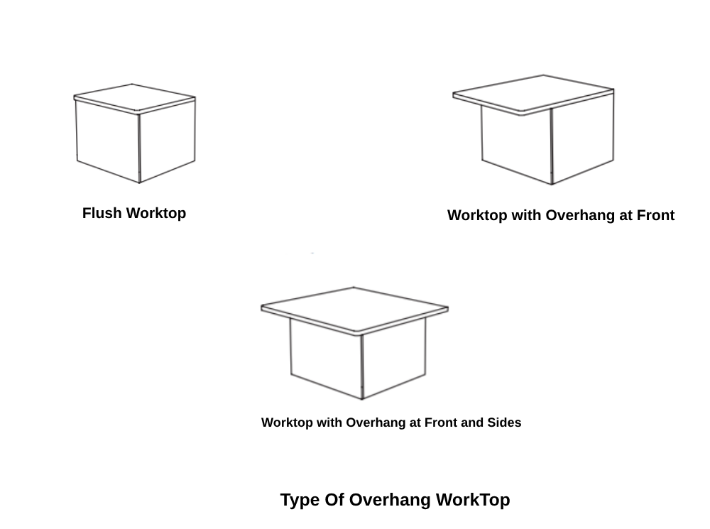 Type Of Worktop